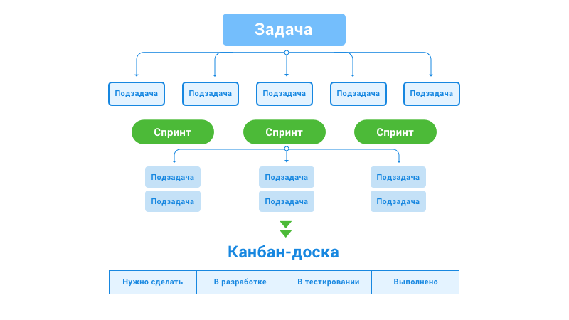 Взгляд изнутри: как работается в «Альфа-Банке»