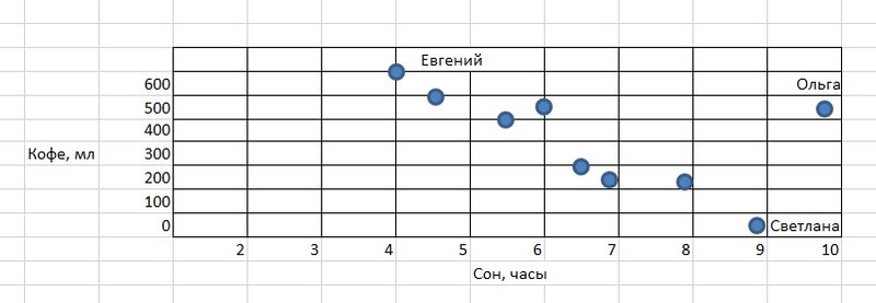 Что такое Data Science