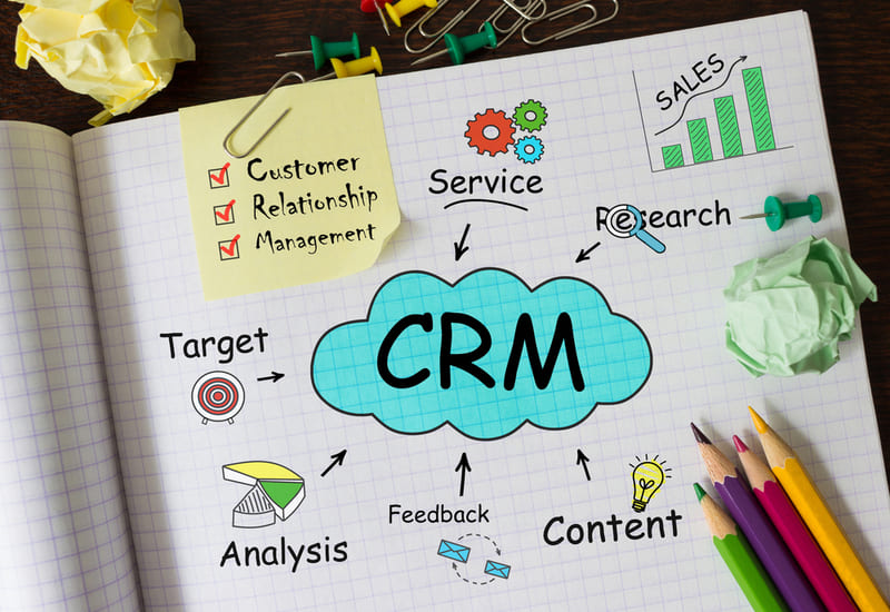 Этапы внедрения CRM-системы в работу бизнеса