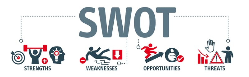 SWOT-анализ