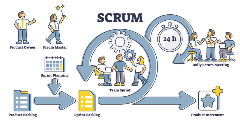 Суть Scrum