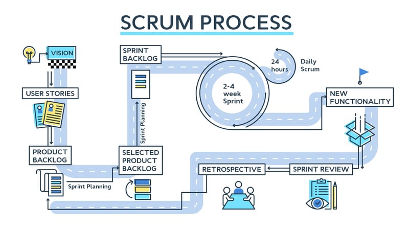 Артефакты методологии Scrum