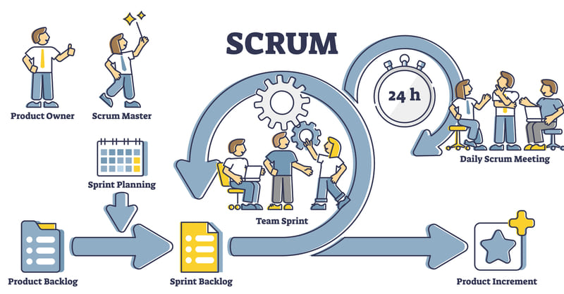 Scrum