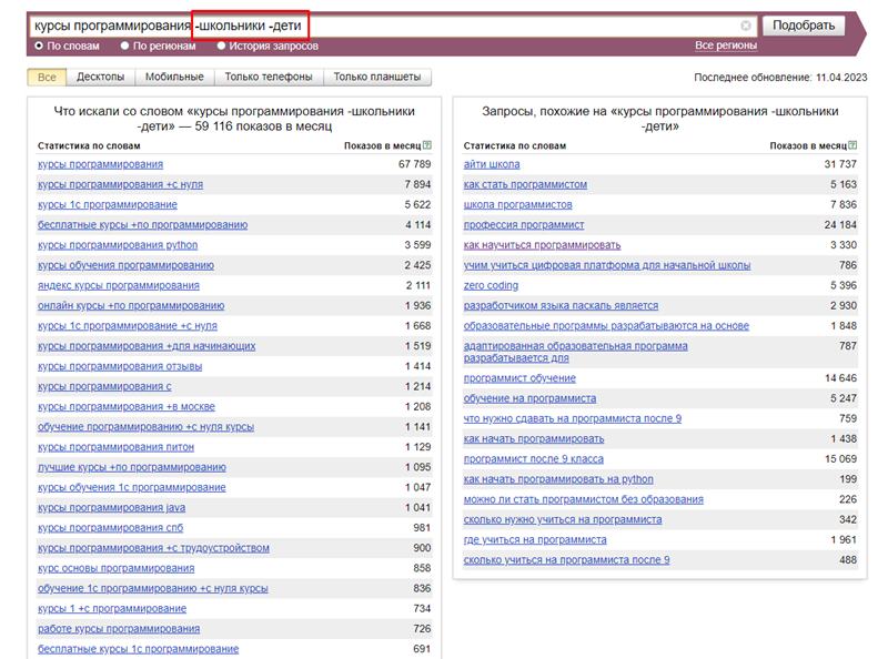 Советы по использованию Яндекст.Вордстат для запуска контекстной рекламы