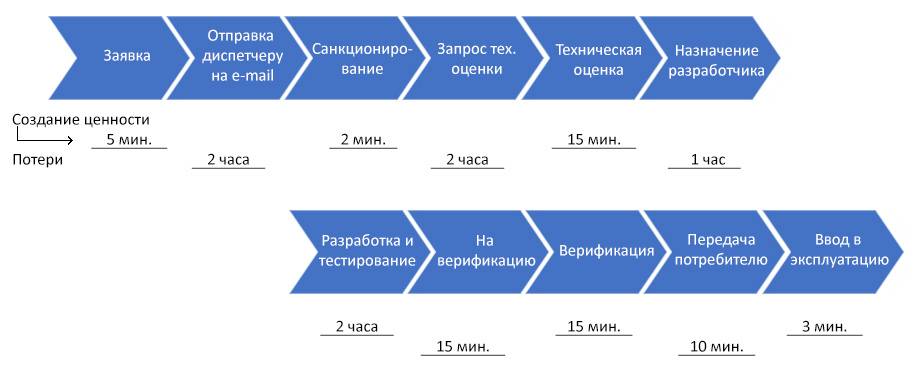 оптимизируйте целое