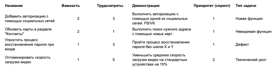 Как на основании этих документов собрать бэклог?