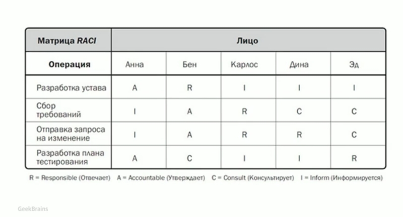 Работа с проектом