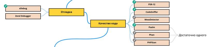 Оптимизация рабочего процесса