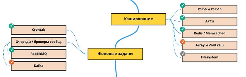 Ускоряем работу проекта