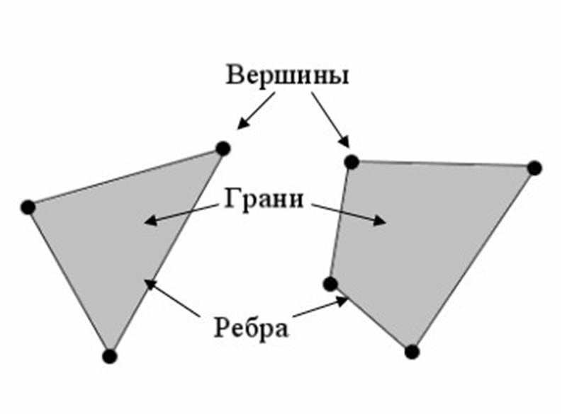 Ликбез по 3D-моделированию