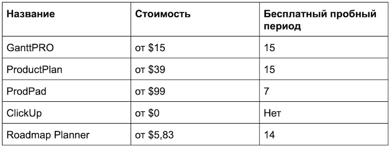 Сравнительная таблица стоимостей