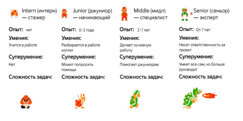 В каких системах работает тестировщик