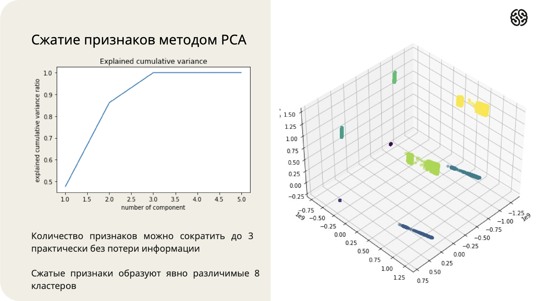 пример работы