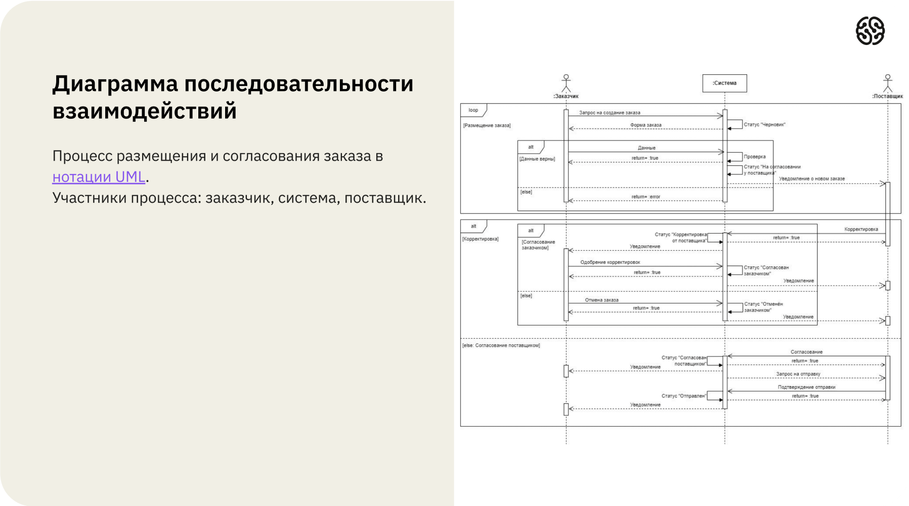 пример работы