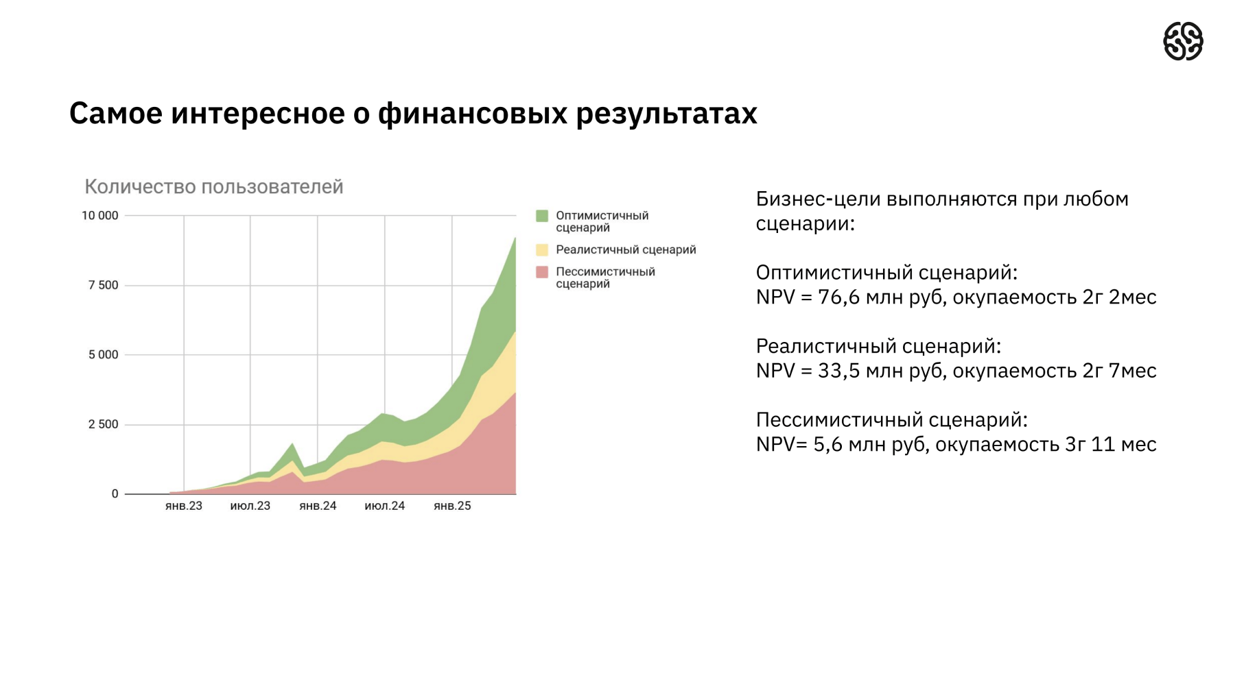 пример работы