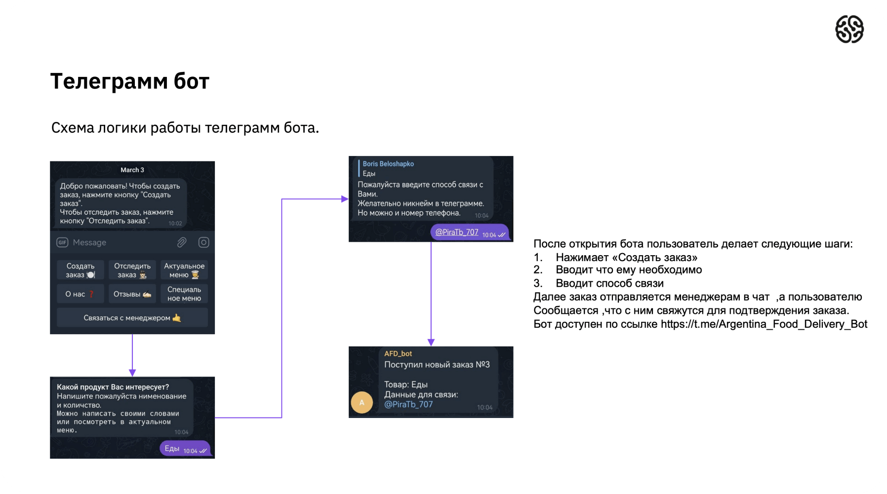 пример работы