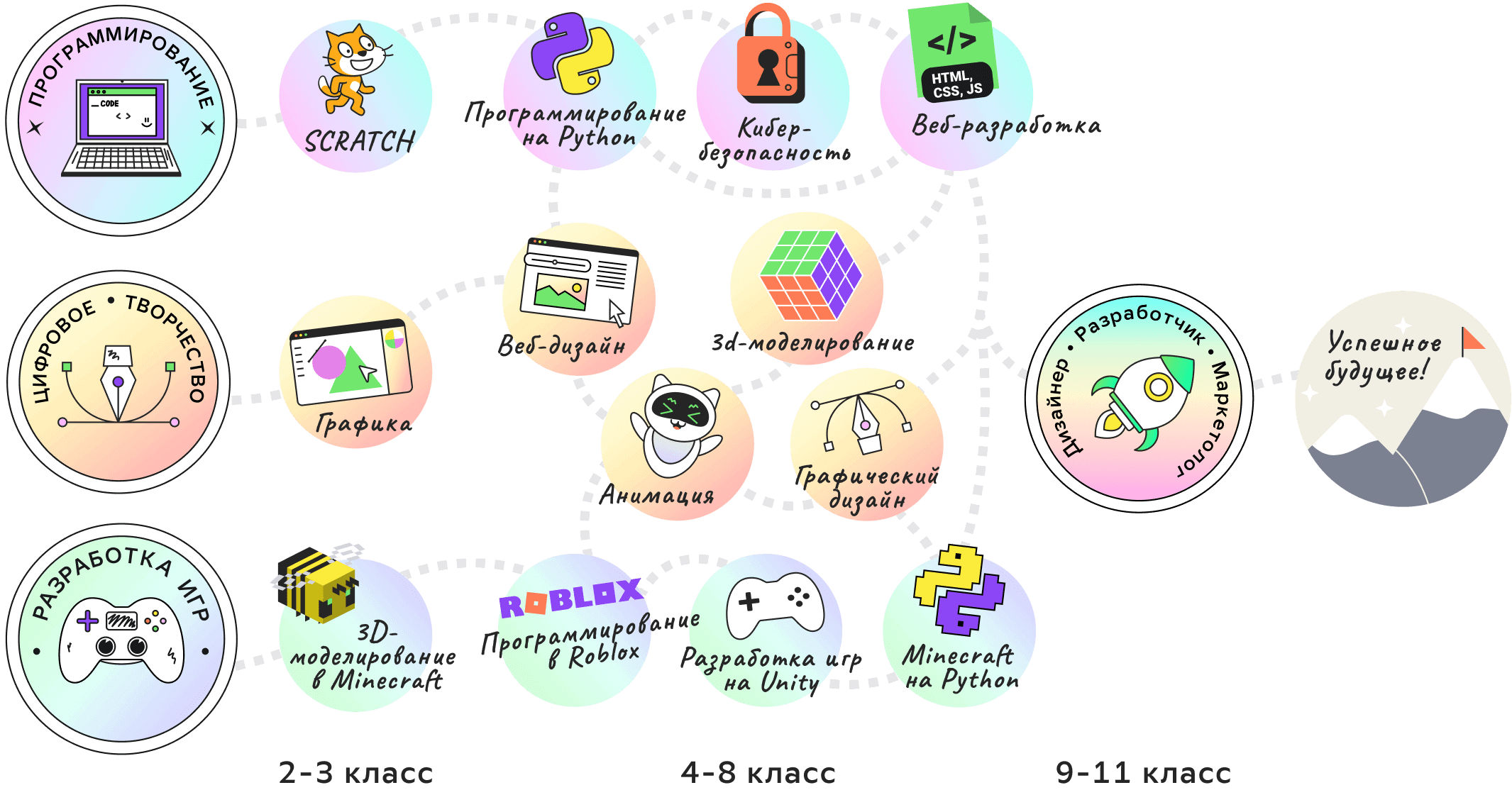 картинка траектории