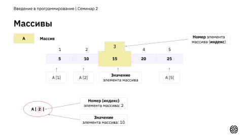 Скриншот урока